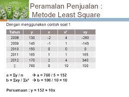 Check spelling or type a new query. 1 Perencanaan Dan Peramalan Keuangan Manajemen Keuangan 2