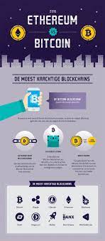 Bitcoin En Ethereum Blockchain Is De Toekomst Negocios Para Ganar Dinero Finanzas Mineria