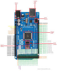 Forum themen beiträge letzter beitrag; Arduino Mega Pinout Pin Diagram Schematic And Specifications In Detail