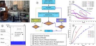 Study On Water Flash Evaporation Under Reduced Pressure