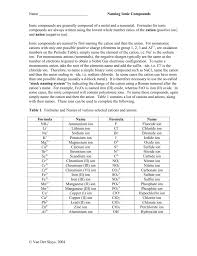 Periodic Table Worksheet