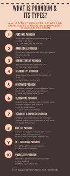 Pronoun In English Grammar With Examples With Pdf Your Essay Club Pronoun Grammar Pronoun Words Personal Pronouns