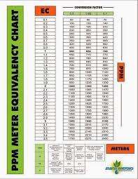 Ec To Ppm Conversion Chart Www Bedowntowndaytona Com