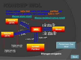 Posted in kimiatagged dan contoh soal hukum dasar kimia, hukum dasar kimia ppt, hukum proust. Hukum Dasar Kimia Dan Stoikiometri