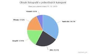 1 236 392 | 1 192 949 285 provozovatelem webu rajce.idnes.cz je společnost mafra, a. Ceske Rajce Je Stale Plne Detskych Nahotin Student Pomoci A I Analyzoval Miliony Fotek Zive Cz