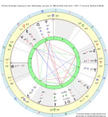 Birth Chart William Samersav Capricorn Zodiac Sign Astrology
