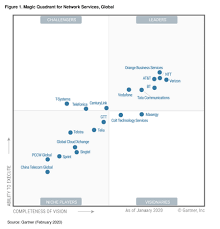 Vodafone Retains Status As A Leader In Gartner S 2020 Network Services Magic Quadrant