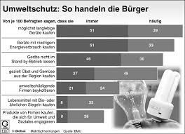 Beispiel schriftlicher ausdruck zum modellsatz 3 testdaf: Goethe Zertifikat C1 Schreiben