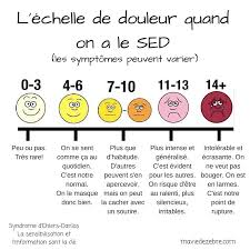 Ehlersdanlos Echelle De La Douleur Maladie Rare Douleur