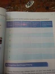 Kunci Jawaban Seni Budaya Kelas 9 Semester 1 Halaman 9 Key