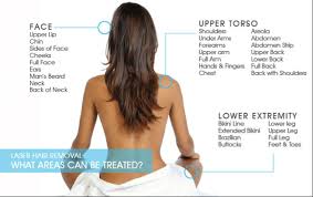 A person should find a certified. Are You Dreading The Daily Routine Of Shaving Vida Wellness And Beauty