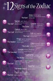 Zodiac Infographic Zodiac Signs Zodiac Astrology
