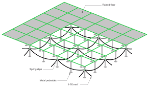 Raised Access Floor Grounding Requirements Solutions Maintenance For Data Center And Computer Room