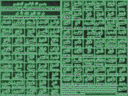 The description of download asmaul husna 2018.09.22 apk. Asmaul Husna Beserta Artinya Hd