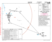 Charts Cloud Memphis Intl Kmem Gmbud 6 Rnav Dep 10 3j