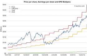 is apple a candidate for acquisition asymco