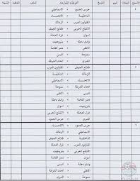 Maybe you would like to learn more about one of these? Ø¬Ø¯ÙˆÙ„ Ø§Ù„Ø¯ÙˆØ±ÙŠ Ø§Ù„Ù…ØµØ±ÙŠ Ø§Ù„Ù…Ù…ØªØ§Ø²