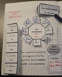 Lam Mesurer Des Longueurs Geometrie Cm2 Ecole Maths Cm1