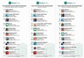 slither io tops download charts on google play store and app