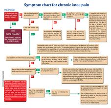 Knee Pain Symptoms Chart Fort Worth Bone Joint Clinic