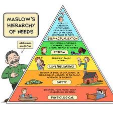 9 Real Life Examples Of Maslows Hierarchy Of Needs