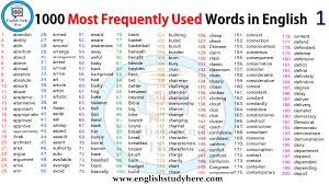 English Most Frequently Used Words In English Commonly Used English Vocabulary 1000 Most Frequently Us English Study English Vocabulary Words English Phonics