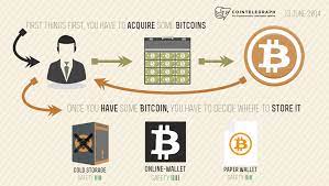 Invest $100 in bitcoin/ethereum from coinbase and get $10 free in bitcoin. How To Invest In Bitcoin Without Losing Everything