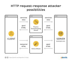 What Is Https Everything You Need To Know