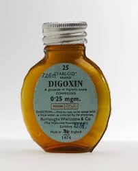 Image result for Digoxin Toxicity