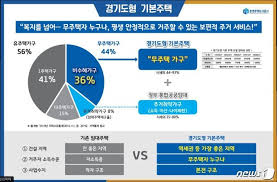 3기 신도시 청약을 기다리고 계신 예비 청약자분들 이 레포트 잘 보시고 청약 준비하시면 좋을 것 스탠드업 이아라기자 3기 신도시 중 가장 서울 접근성이 좋다는 평가를 받는 고양 창릉입니다. ë‚ ê°œ ë‹¨ ì´ìž¬ëª… 3ê¸°ì‹ ë„ì‹œ ê³µê¸‰ë¬¼ëŸ‰ 50 ì´ìƒ 30ë…„ ìž¥ê¸°ìž„ëŒ€ ê³µê¸‰ ë‰´ìŠ¤ ë™ì•„ë‹·ì»´