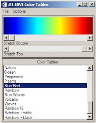 Color Enhancements Convection Working Group