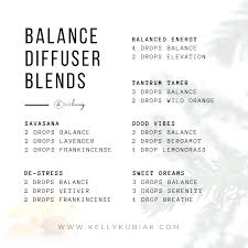 Pin On Doterra Essential Oils