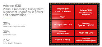 Gpu Performance Power Estimates The Snapdragon 845