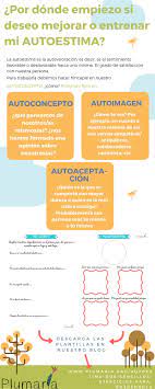 Pin En Inteligencia Emocional