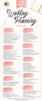 12 Month Wedding Planning Timeline Perfete Wedding Planning Timeline Wedding Planning Guide Wedding Planning Tips