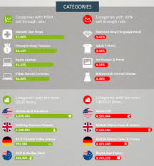 You can discover an expected conveyance date on any ebay posting that. Revealing The Top Selling Items On Ebay 2020 Crazylister Blog