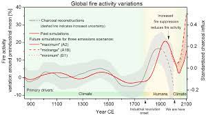 This application maps the current location of about 19,300 manmade objects orbiting the earth. Nasa Giss Nasa News Feature Releases Nasa Models Earth S Fiery Past And Future