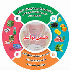 چه قرصی برای هموروئید خوبه؟