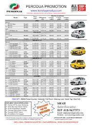 Berikut dikongsikan senarai harga baharu untuk semua model kereta perodua. Senarai Harga Perodua Terkini Disember 2013 Kereta Perodua