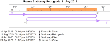Impressive Mercury In Retrograde 2020 Calendar Mercury Retrograde Retrograde Mercury Retrograde Calendar