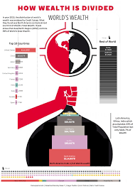 Infographic : How wealth is divided across the world. My attempt data 2019  - Infographic.tv - Number one infographics & data Data visualization source