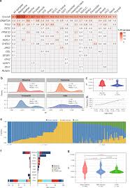 We did not find results for: Pan Cancer Circulating Tumor Dna Detection In Over 10 000 Chinese Patients Nature Communications