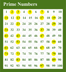 I assembled this list for my own before i show you the list, here's how to generate a list of prime numbers of your own using a few. Prime Numbers Chart 1 To 100 Helping With Math