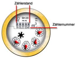 Wenn sie einfach und schnell ihre zählerstände eingeben wollen, können sie dies bequem mit ihrem smartphone tun. Wie Lese Ich Richtig Ab Stadtwerke Ludwigslust Grabow Gmbh