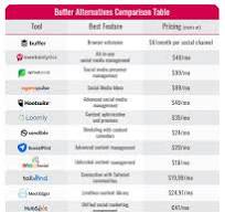Top 13 Buffer Alternatives to Elevate Your Social Media Strategy