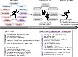 You can access streamline at work or . A Longitudinal Big Data Approach For Precision Health Nature Medicine
