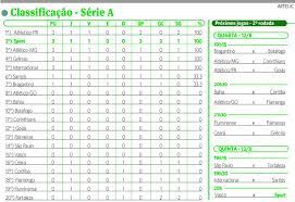 Puedes consultar la clasificación de brasileirao serie a 2020 general, local/visitante y forma (últimos 5 partidos). Confira A Classificacao Da Serie A Do Campeonato Brasileiro
