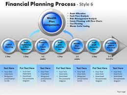 Powerpoint Presentation Sales Financial Planning Ppt