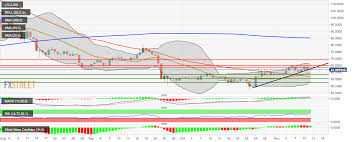 Litecoin Price Analysis Ltc Usd Bulls Attempt Comeback