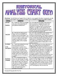 Pin On Common Core Reading Test Prep